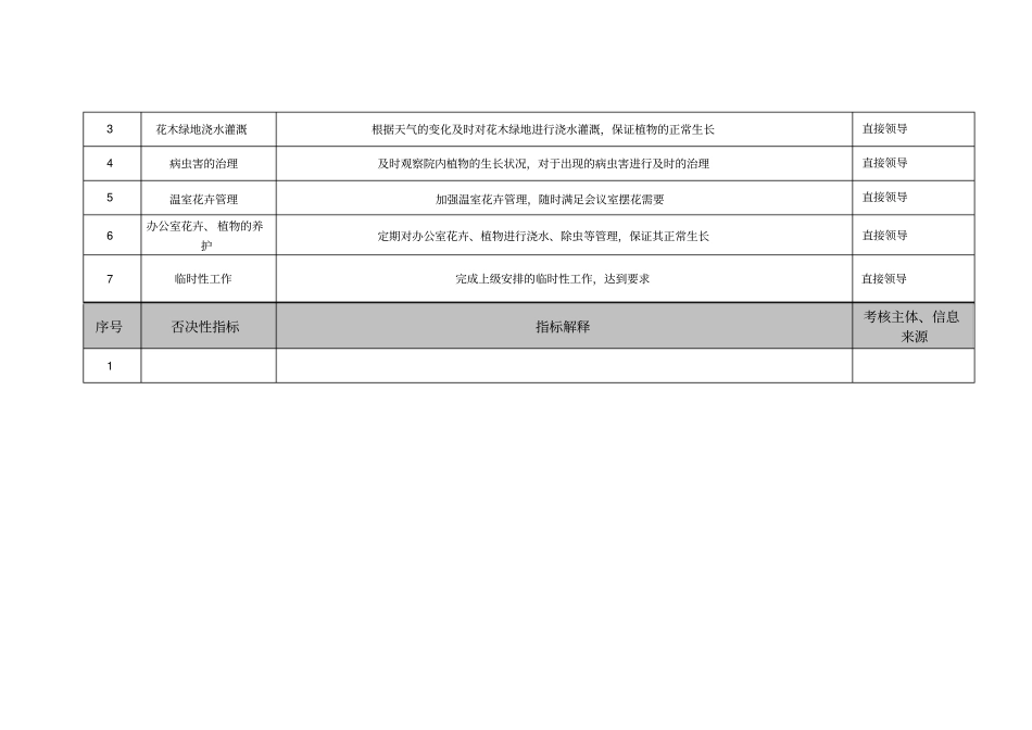 医院总务科花卉管理员绩效考核指标_第2页
