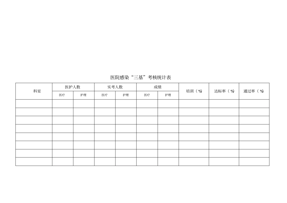 医院感染三基考核统计表汇编_第1页