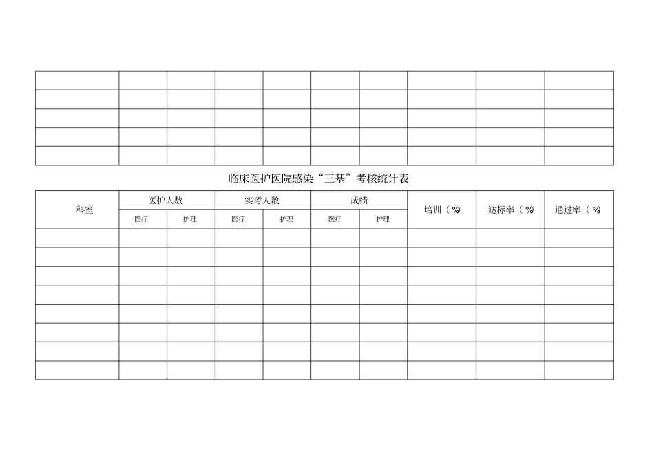 医院感染三基考核统计表汇编_第3页