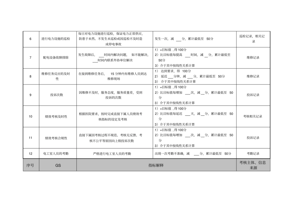 医院总务科电工室班长绩效考核指标_第2页