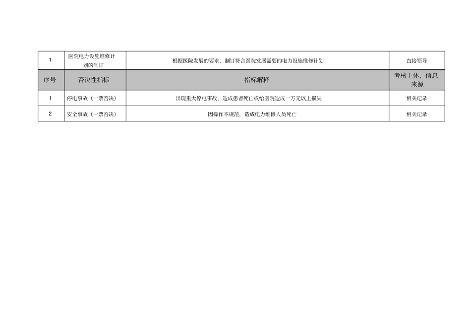医院总务科电工室班长绩效考核指标_第3页