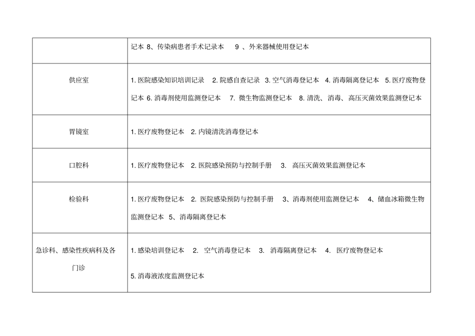 医院感染台账优选资料_第2页