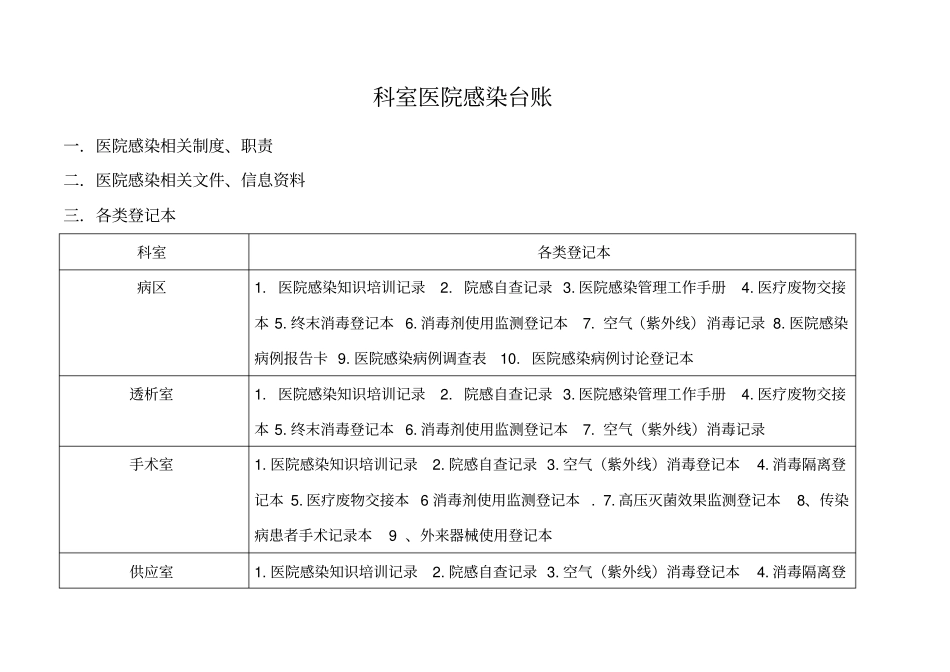 医院感染台账_第1页