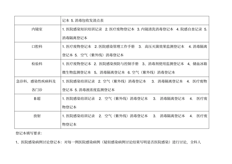 医院感染台账_第2页