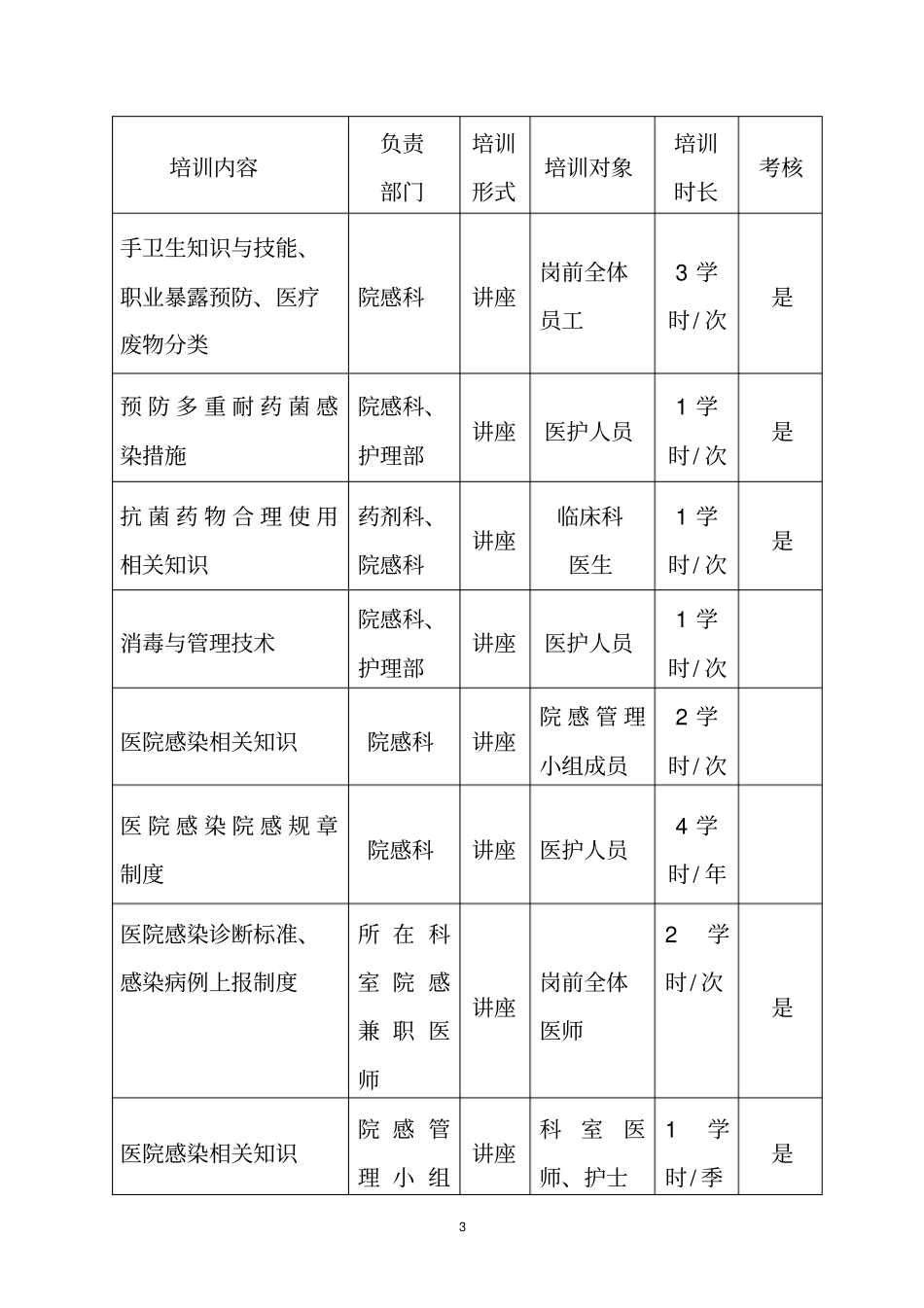 医院感染培训计划及大纲_第3页