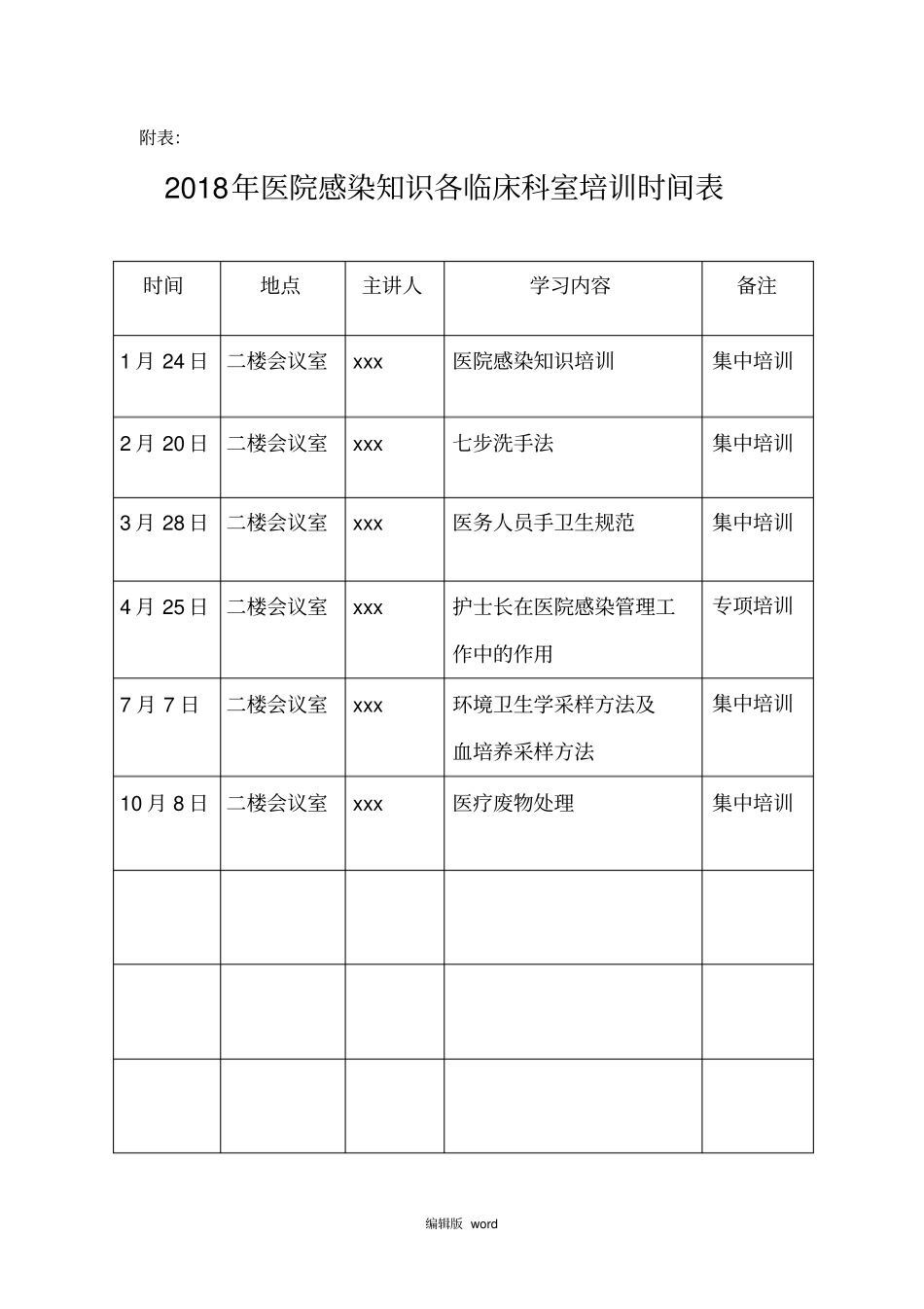 医院感染培训计划最新版本_第2页