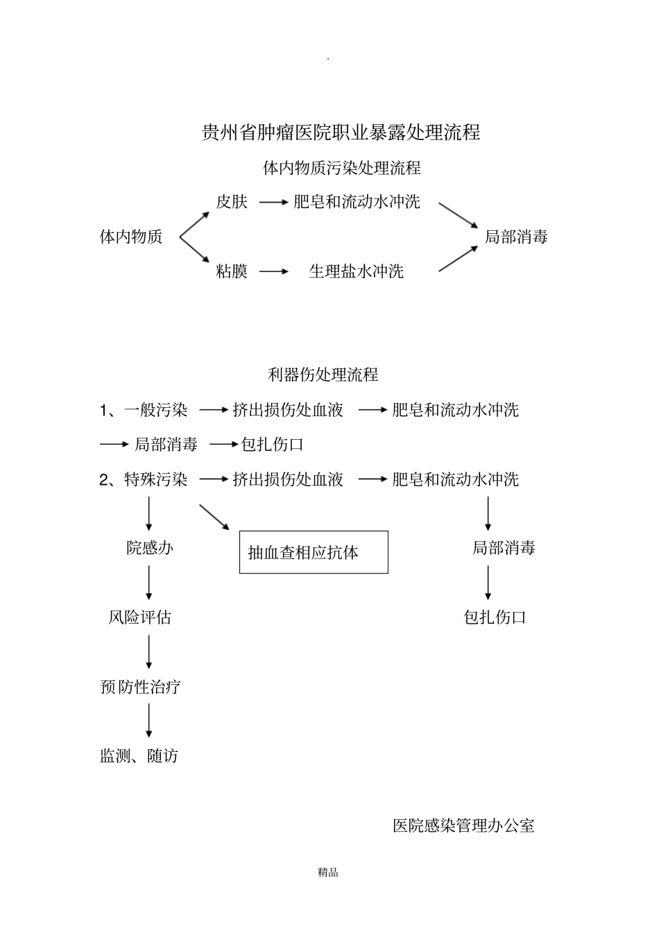 医院感染报告流程_第2页