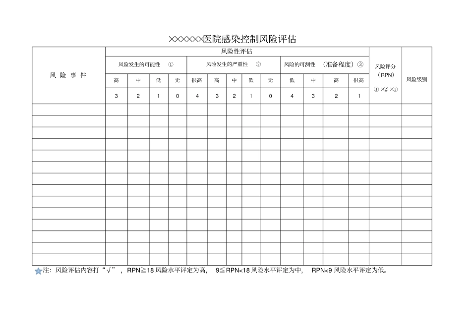 医院感染控制及风险评价表_第1页