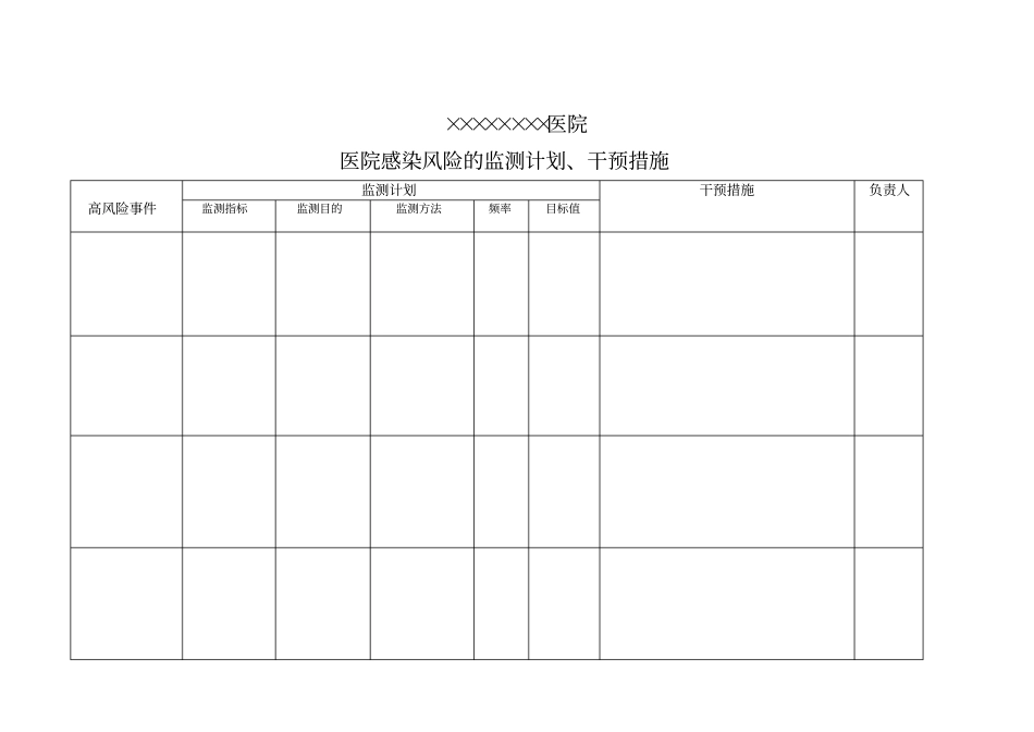 医院感染控制及风险评价表_第2页