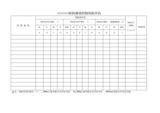 医院感染控制及风险评价表