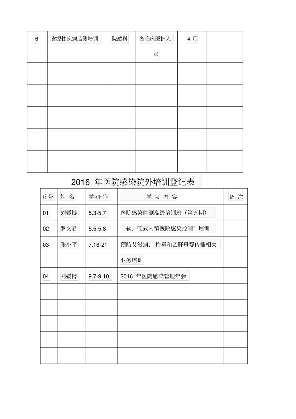 医院感染教育培训计划和方案_第3页