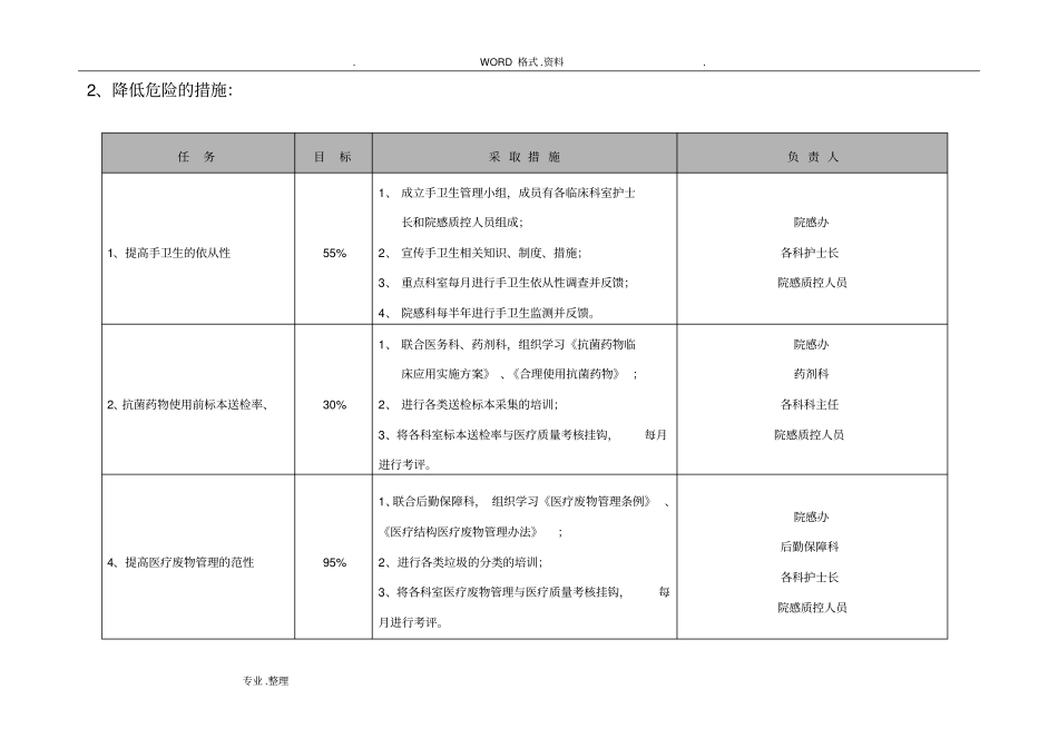 医院感染控制风险评价_第2页