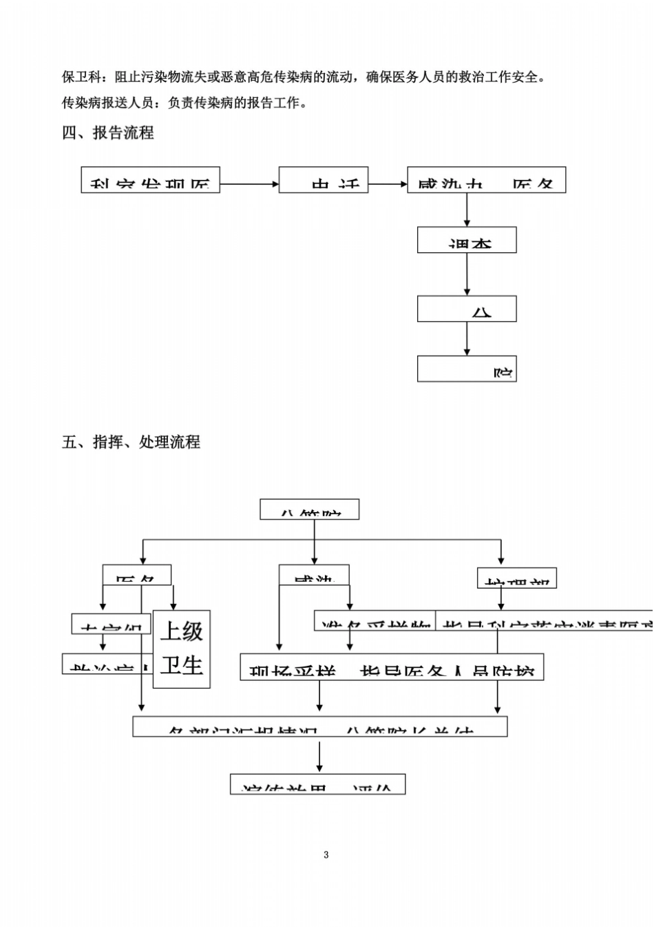 医院感染暴发应急处置演练方案_第3页