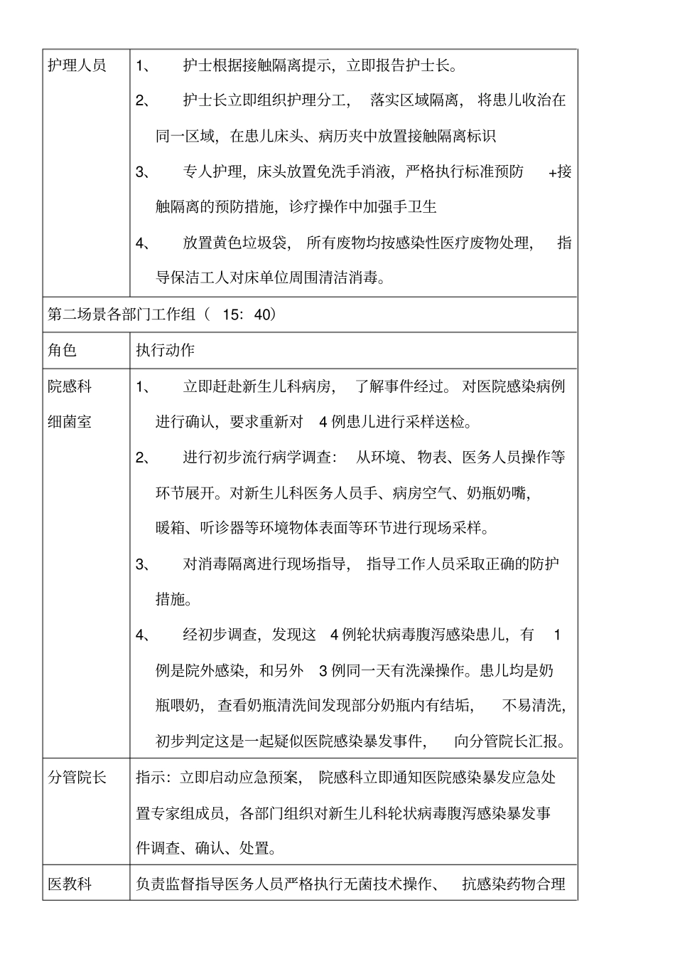 医院感染暴发演练总结_第2页