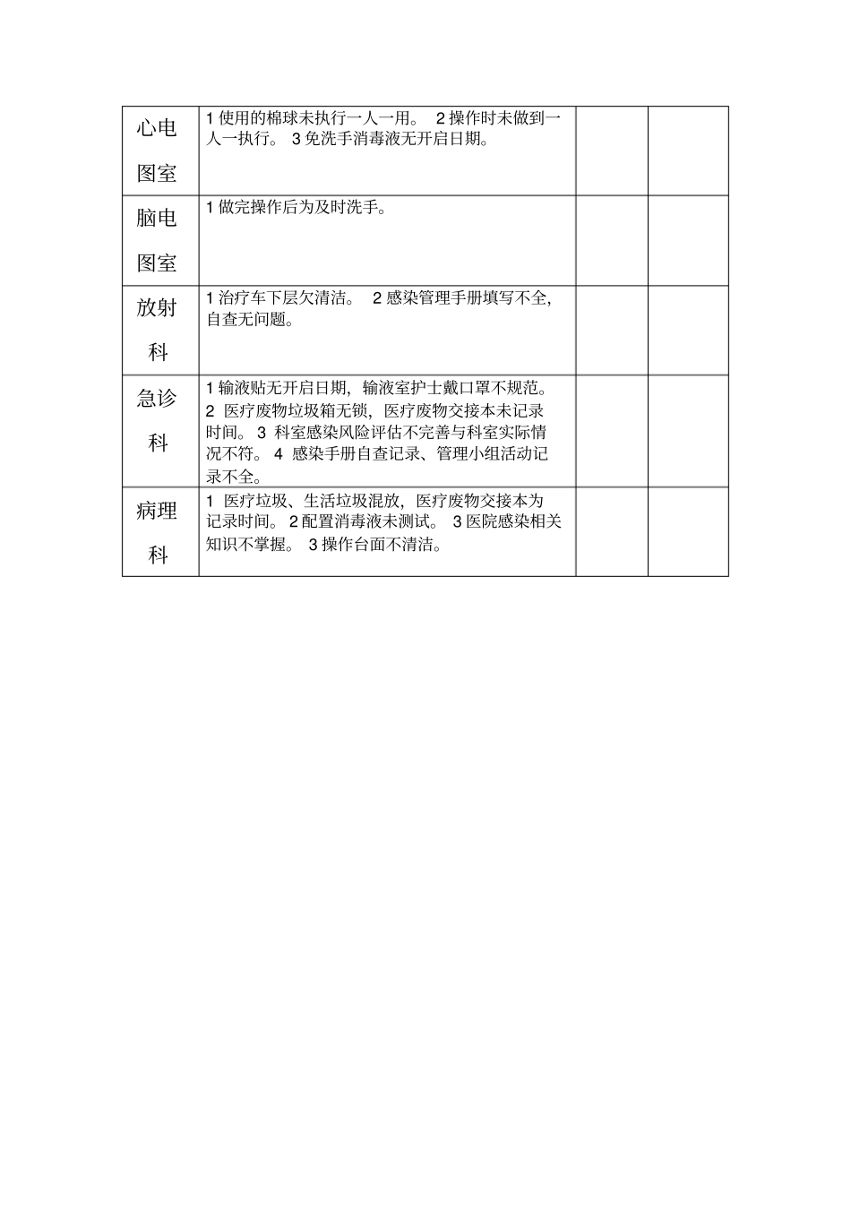 医院感染检查记录_第2页