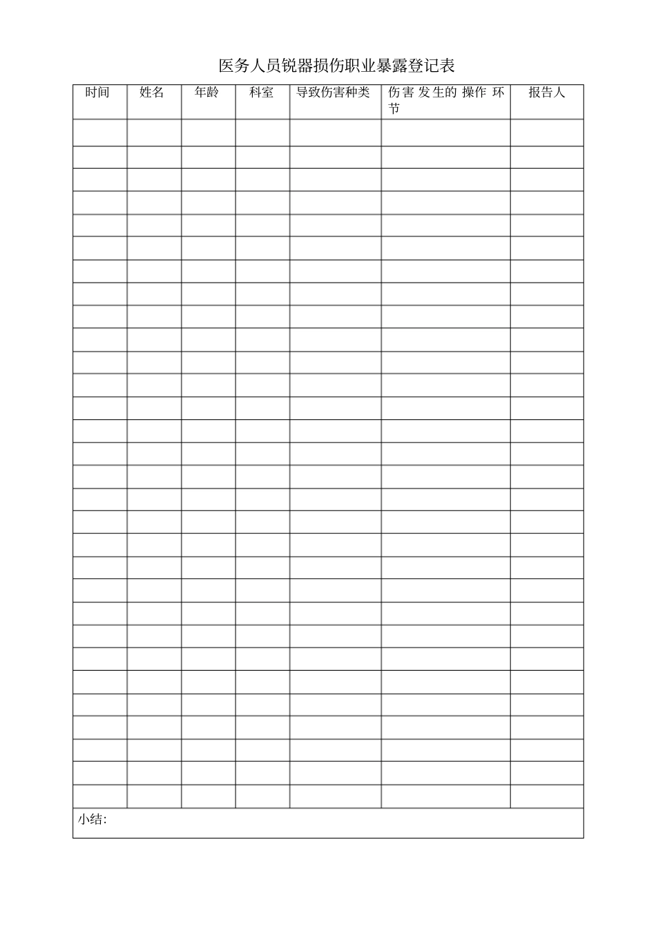 医院感染暴发登记表_第1页