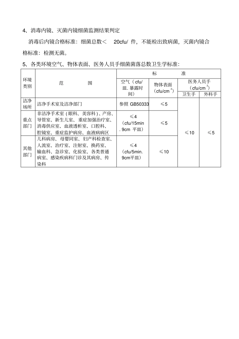 医院感染环境卫生学监测方案最新版_第3页