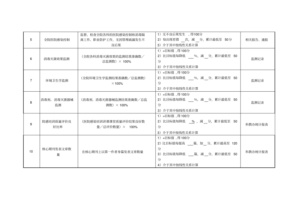 医院感染消毒科绩效考核指标_第2页