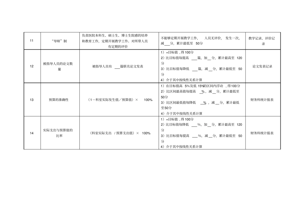 医院感染消毒科绩效考核指标_第3页