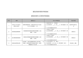 医院感染消毒科绩效考核指标