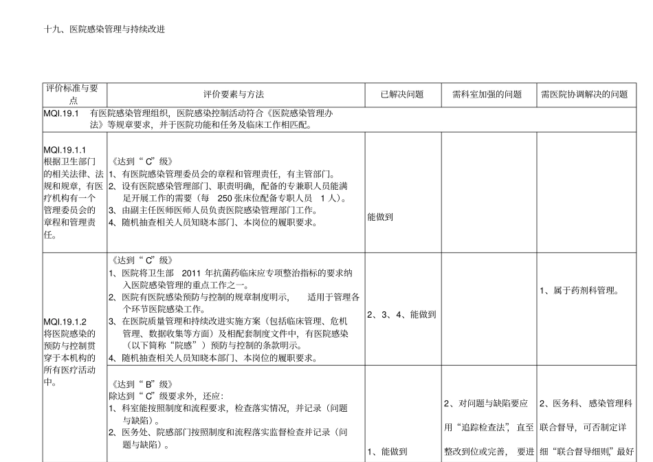 医院感染的管理域持续改进_第1页