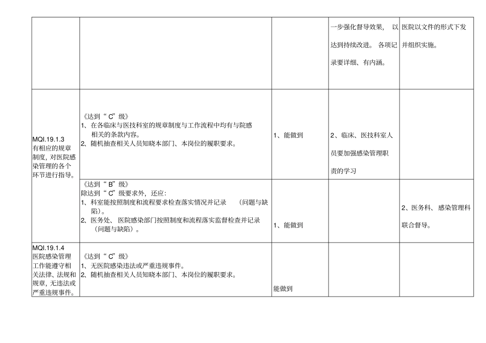 医院感染的管理域持续改进_第2页