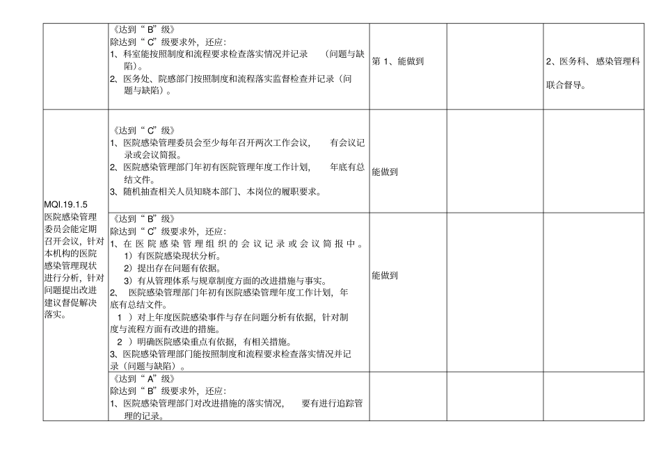 医院感染的管理域持续改进_第3页