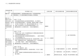 医院感染的管理域持续改进