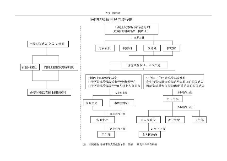 医院感染病例监测报告制度_第3页