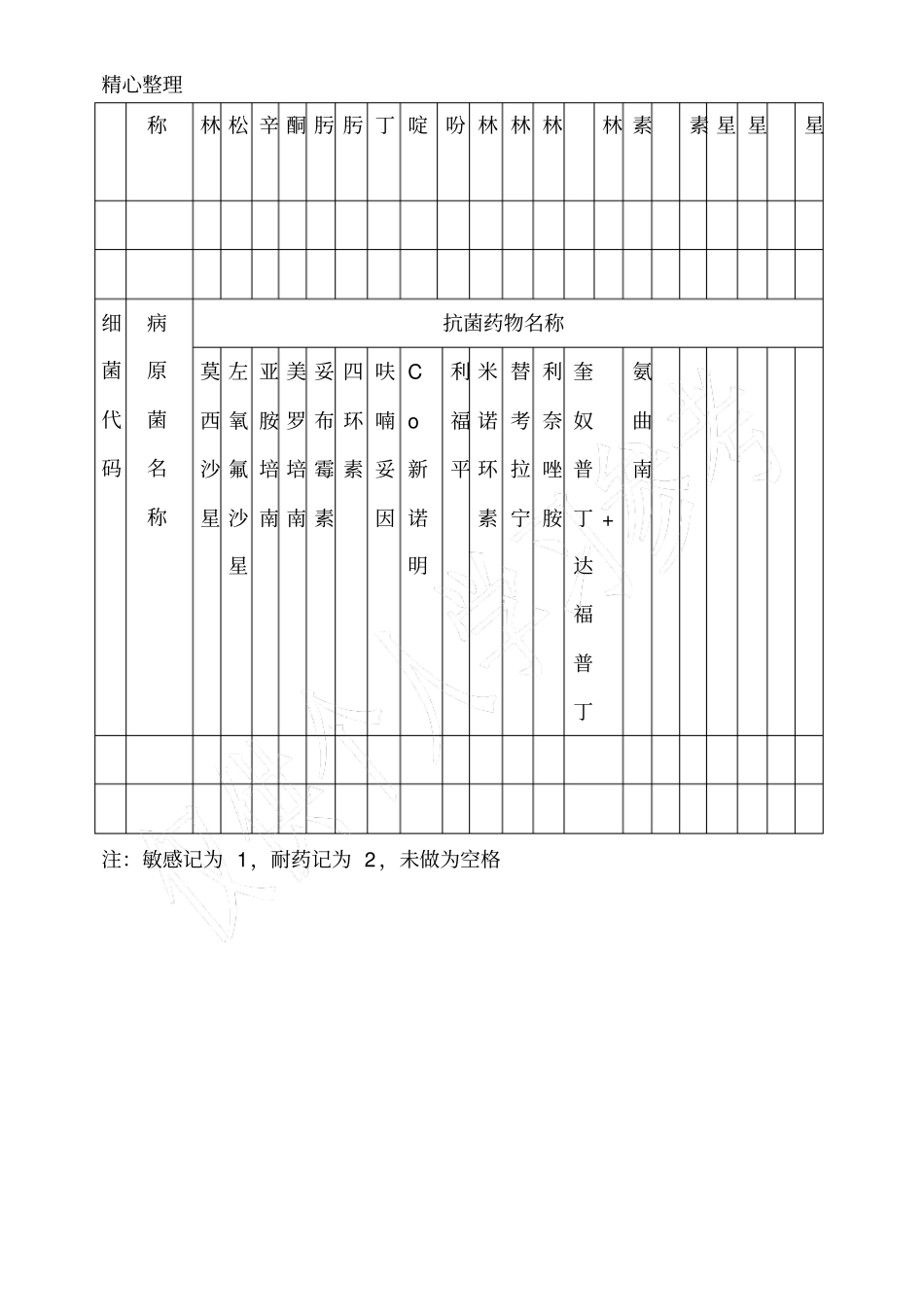 医院感染病例调查上报表_第3页