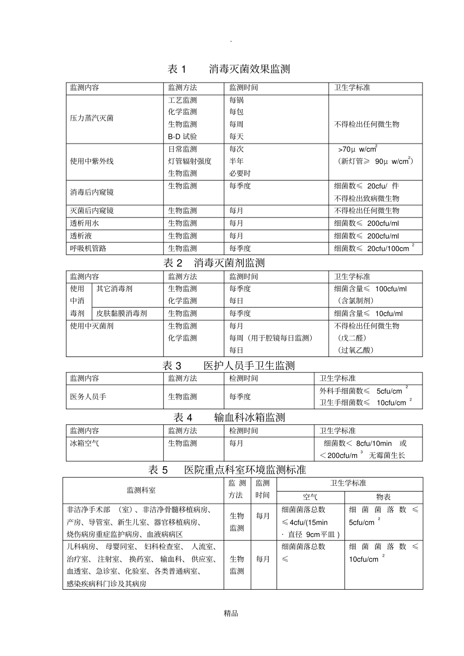 医院感染监测内容及标准_第1页