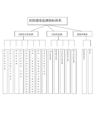 医院感染监测指标体系