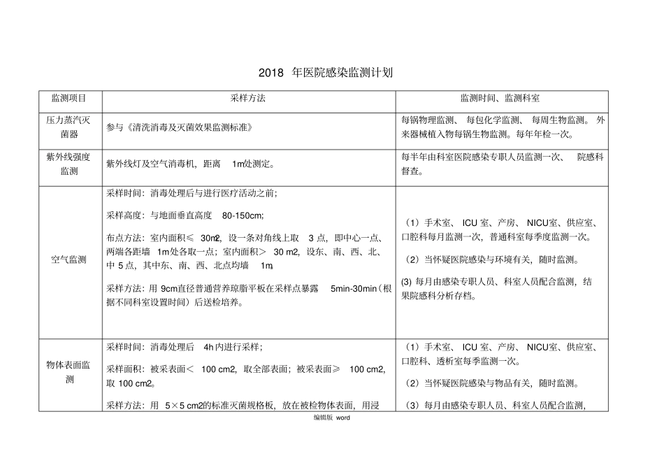 医院感染监测计划_第1页