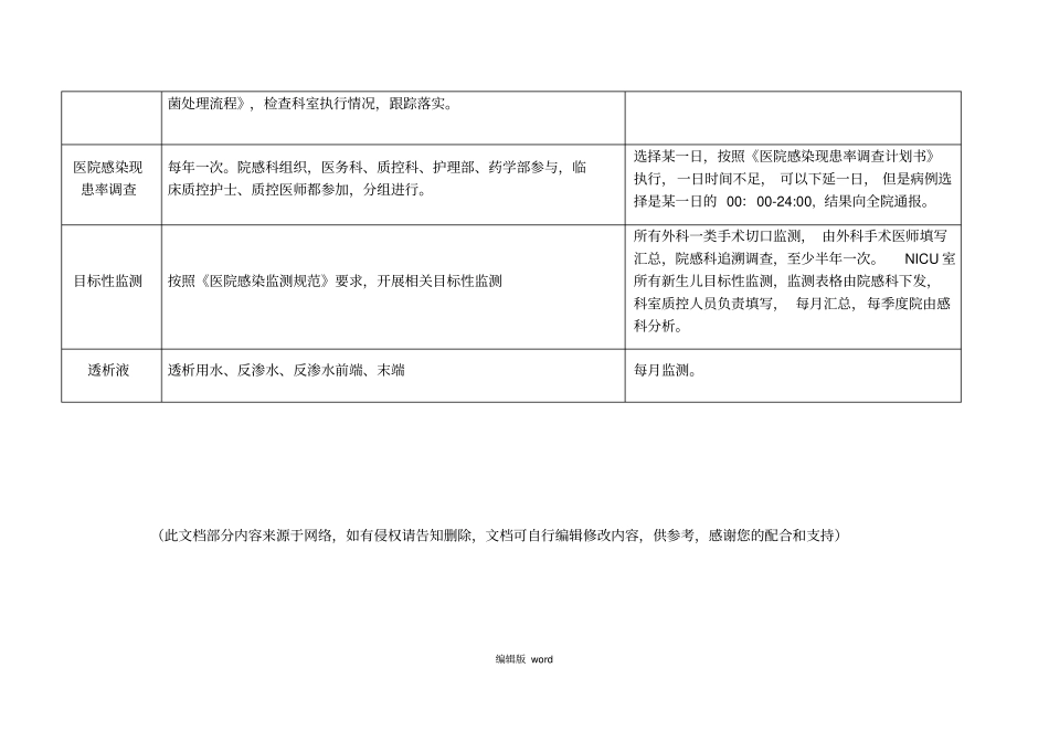医院感染监测计划_第3页