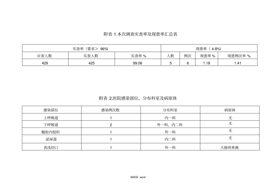 医院感染现患率调查总结_第2页