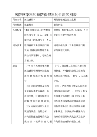 医院感染科和预防保健科的性质区别表