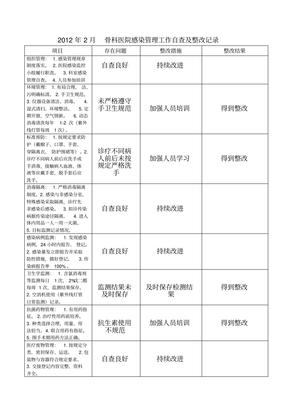 医院感染管理工作自查整改记录_第2页