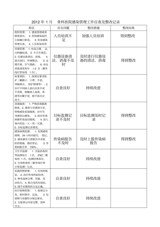 医院感染管理工作自查整改记录