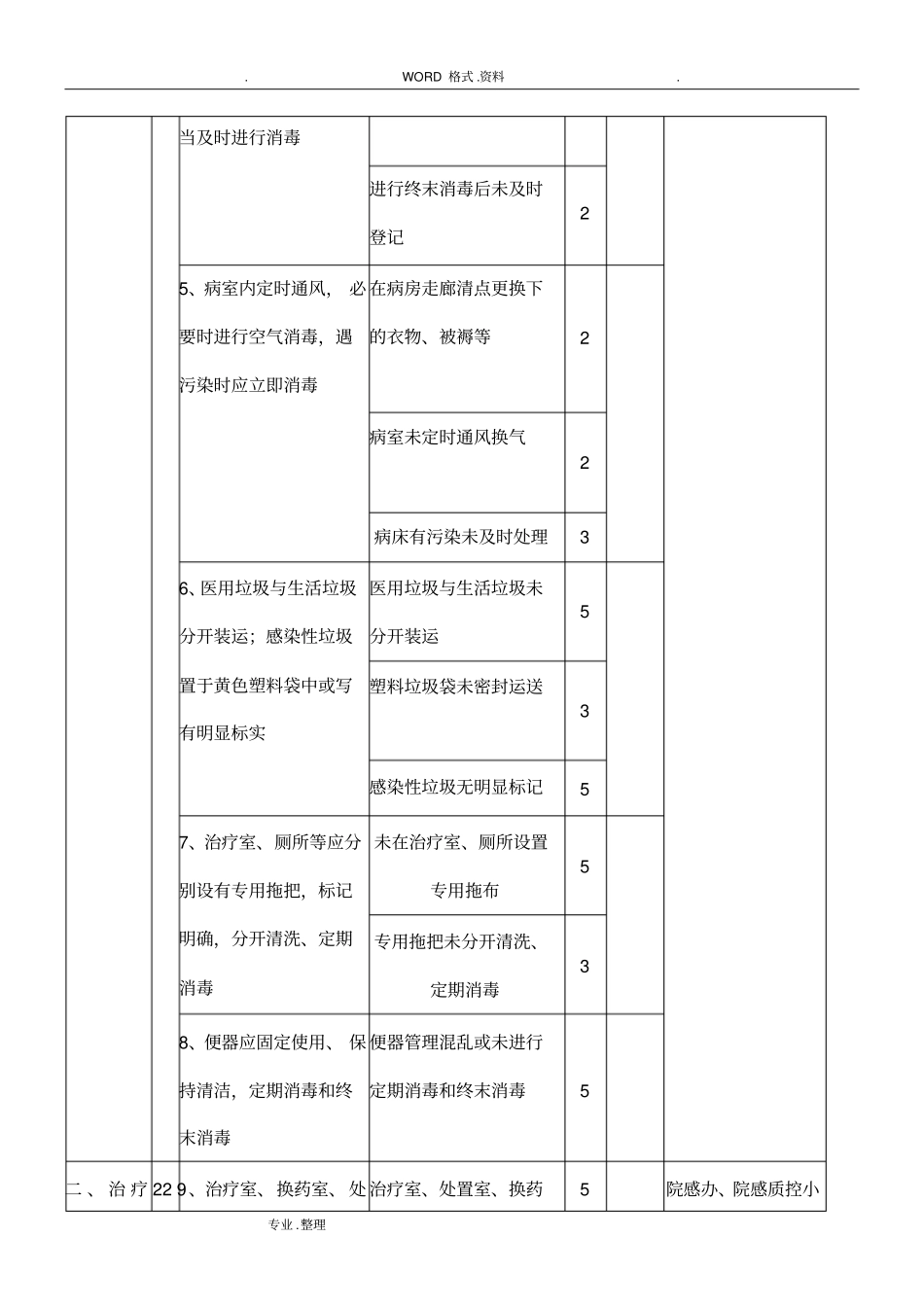 医院感染管理常规检查标准_第2页