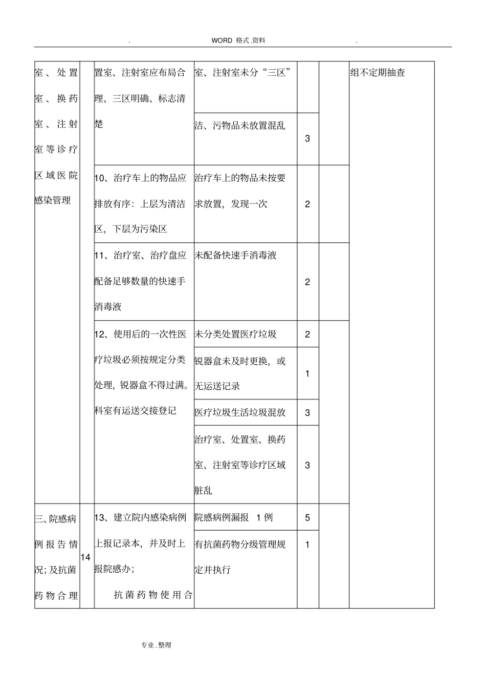 医院感染管理常规检查标准_第3页