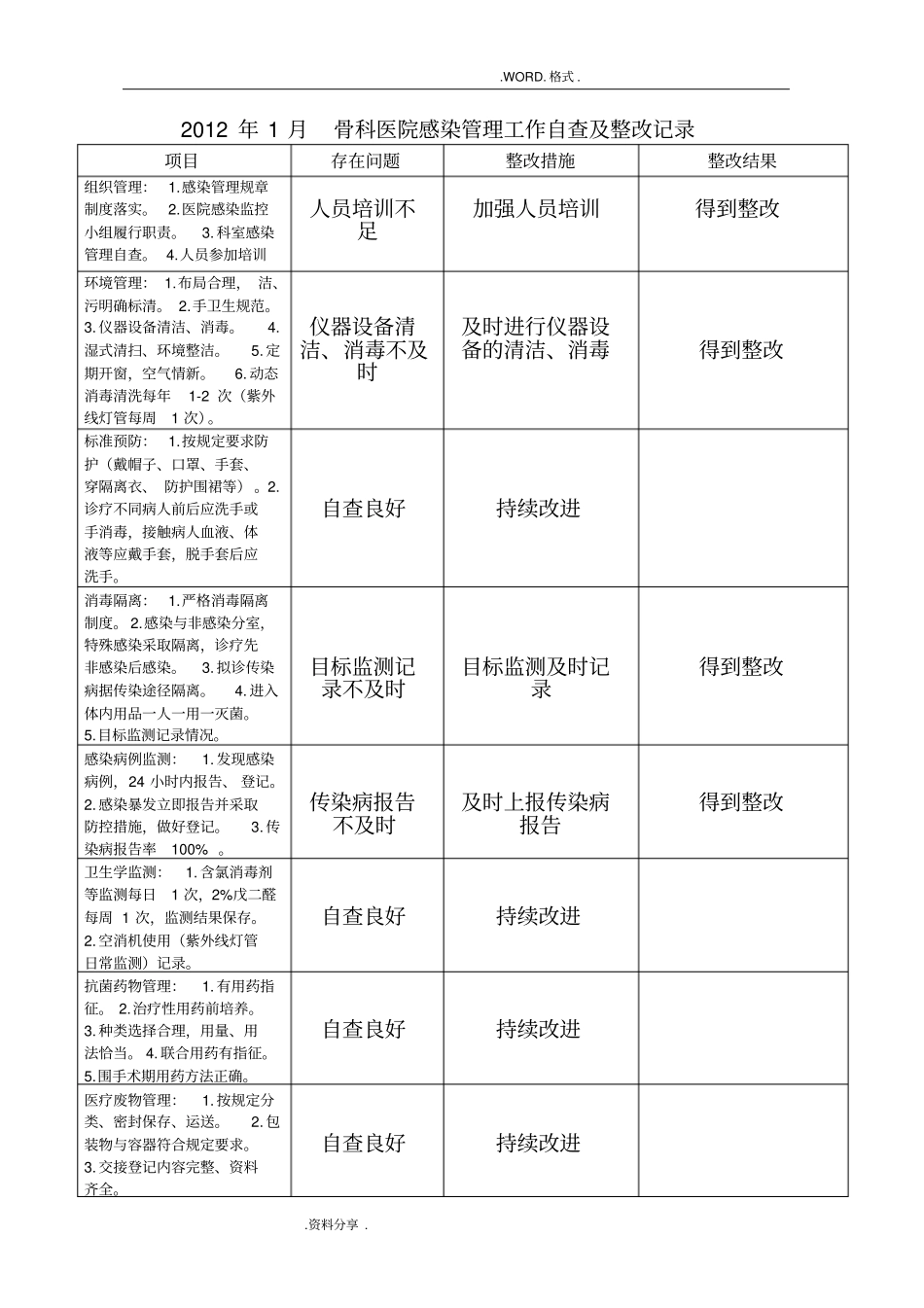 医院感染管理工作自查和整改记录文本_第1页