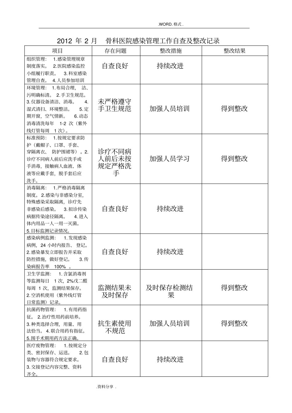 医院感染管理工作自查和整改记录文本_第2页