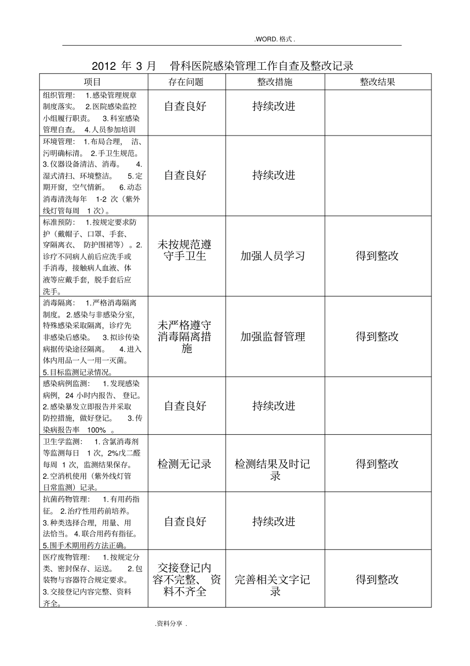 医院感染管理工作自查和整改记录文本_第3页