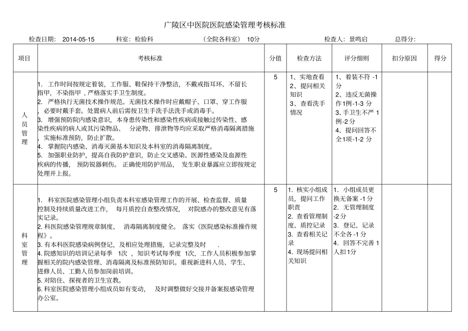 医院感染管理考核标准重点科室范文_第1页