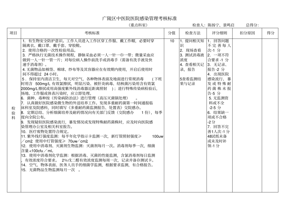 医院感染管理考核标准重点科室范文_第2页