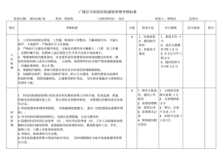 医院感染管理考核标准重点科室范文