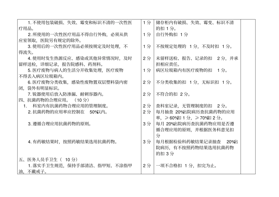 医院感染管理考核细则血液透析室2016_第2页