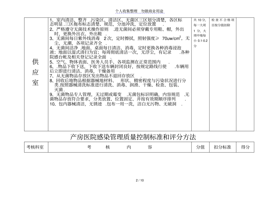 医院感染管理质量控制标准评分方法_第2页