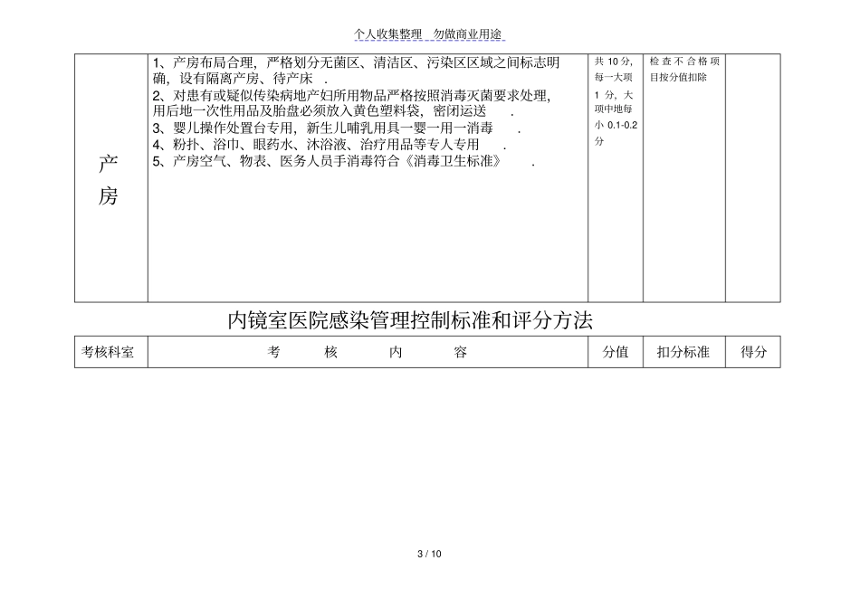 医院感染管理质量控制标准评分方法_第3页