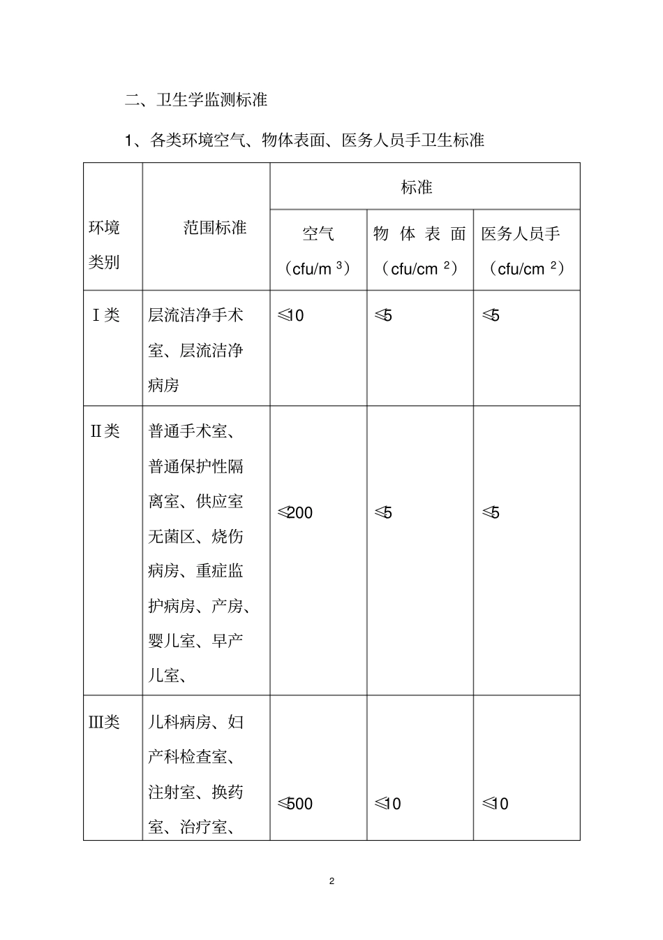 医院感染管理质量控制实施方案_第2页
